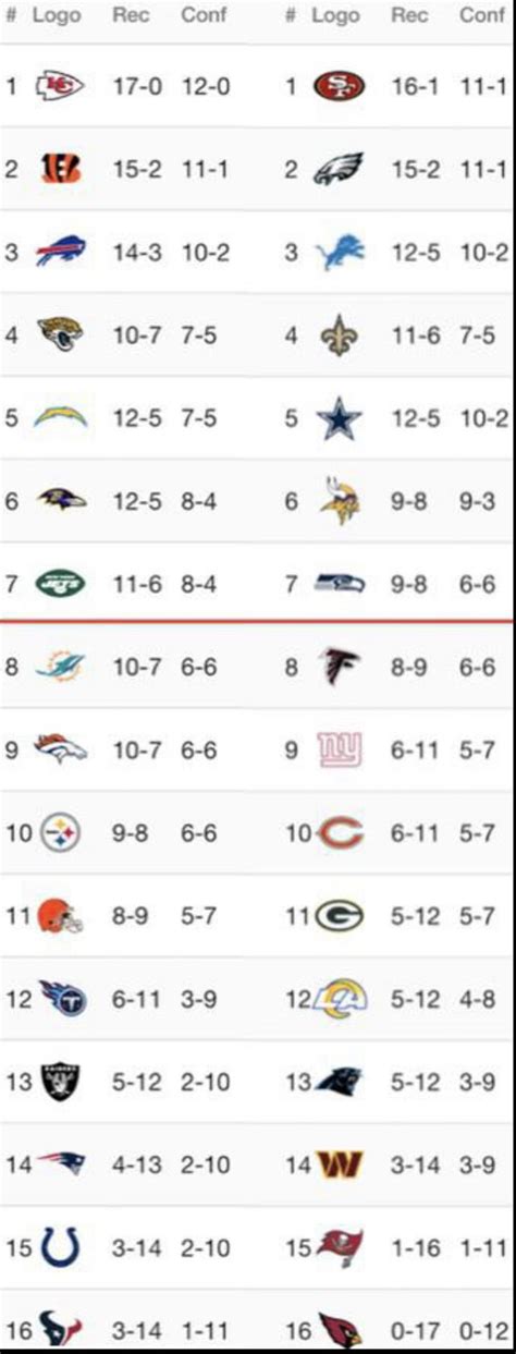 49ers standings today